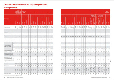 Каменная вата ТН